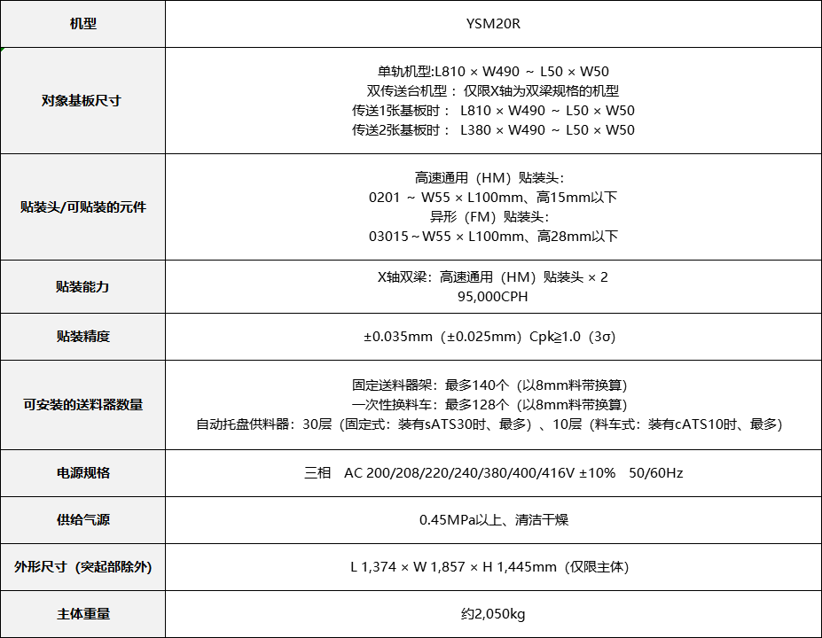 雅馬哈 YSM20R(圖1)