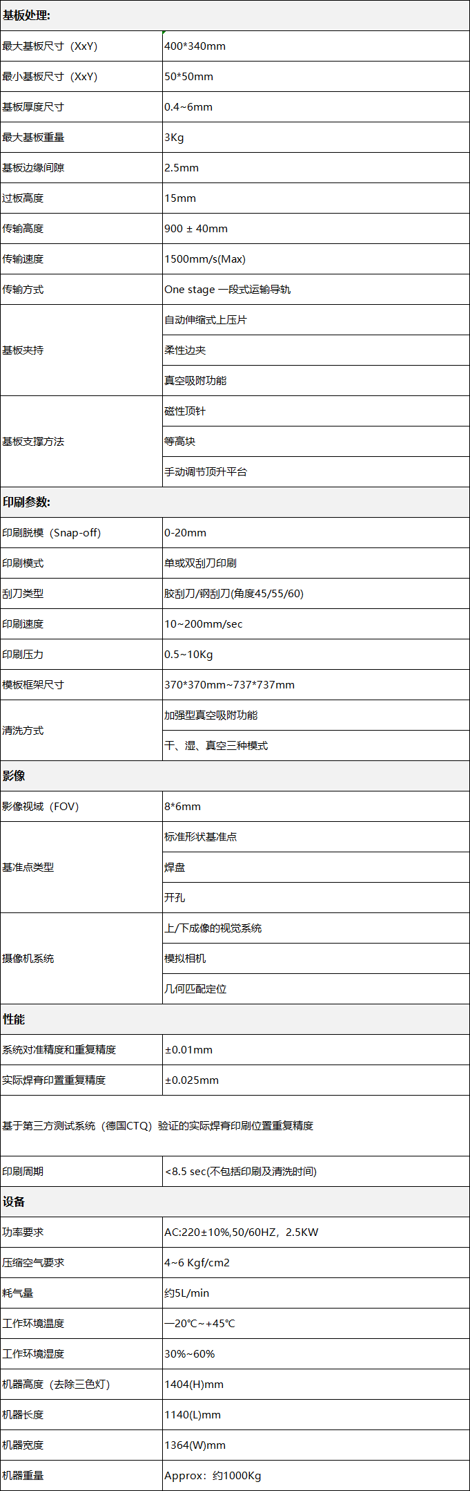 GKG印刷機(圖1)